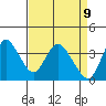 Suisun Slough entrance tide chart for Wednesday, April 9, 2025