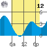 Suisun Slough entrance tide chart for Monday, May 12, 2025