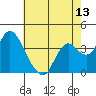 Suisun Slough entrance tide chart for Tuesday, May 13, 2025