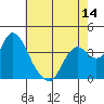 Suisun Slough entrance tide chart for Wednesday, May 14, 2025