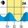 Suisun Slough entrance tide chart for Tuesday, May 20, 2025