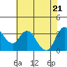 Suisun Slough entrance tide chart for Wednesday, May 21, 2025