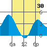 Suisun Slough entrance tide chart for Friday, May 30, 2025