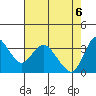 Suisun Slough entrance tide chart for Tuesday, May 6, 2025