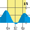 Suisun Slough entrance tide chart for Sunday, June 15, 2025