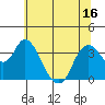 Suisun Slough entrance tide chart for Monday, June 16, 2025