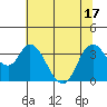 Suisun Slough entrance tide chart for Tuesday, June 17, 2025