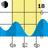 Suisun Slough entrance tide chart for Wednesday, June 18, 2025