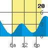 Suisun Slough entrance tide chart for Friday, June 20, 2025