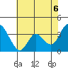 Suisun Slough entrance tide chart for Friday, June 6, 2025