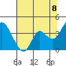 Suisun Slough entrance tide chart for Sunday, June 8, 2025