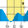 Suisun Slough entrance tide chart for Monday, June 9, 2025
