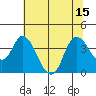 Suisun Slough entrance tide chart for Tuesday, July 15, 2025