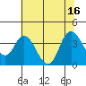 Suisun Slough entrance tide chart for Wednesday, July 16, 2025
