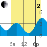 Suisun Slough entrance tide chart for Wednesday, July 2, 2025