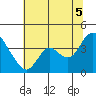 Suisun Slough entrance tide chart for Saturday, July 5, 2025
