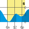 Suisun Slough entrance tide chart for Sunday, July 6, 2025
