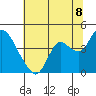 Suisun Slough entrance tide chart for Tuesday, July 8, 2025