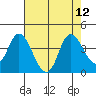 Suisun Slough entrance tide chart for Tuesday, August 12, 2025