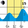 Suisun Slough entrance tide chart for Friday, August 15, 2025
