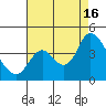 Suisun Slough entrance tide chart for Saturday, August 16, 2025