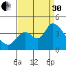 Suisun Slough entrance tide chart for Saturday, August 30, 2025