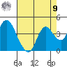 Suisun Slough entrance tide chart for Saturday, August 9, 2025
