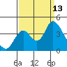 Suisun Slough entrance tide chart for Saturday, September 13, 2025
