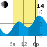 Suisun Slough entrance tide chart for Sunday, September 14, 2025