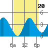Suisun Slough entrance tide chart for Saturday, September 20, 2025