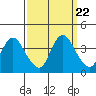 Suisun Slough entrance tide chart for Monday, September 22, 2025
