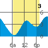 Suisun Slough entrance tide chart for Wednesday, September 3, 2025
