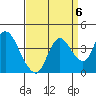 Suisun Slough entrance tide chart for Saturday, September 6, 2025