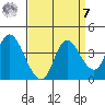 Suisun Slough entrance tide chart for Sunday, September 7, 2025