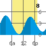 Suisun Slough entrance tide chart for Monday, September 8, 2025