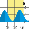 Suisun Slough entrance tide chart for Tuesday, September 9, 2025
