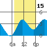 Suisun Slough entrance tide chart for Wednesday, October 15, 2025