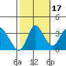 Suisun Slough entrance tide chart for Friday, October 17, 2025