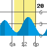 Suisun Slough entrance tide chart for Monday, October 20, 2025
