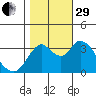 Suisun Slough entrance tide chart for Wednesday, October 29, 2025