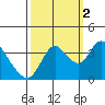 Suisun Slough entrance tide chart for Thursday, October 2, 2025