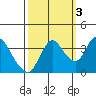 Suisun Slough entrance tide chart for Friday, October 3, 2025