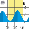 Suisun Slough entrance tide chart for Monday, October 6, 2025