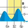 Suisun Slough entrance tide chart for Wednesday, October 8, 2025