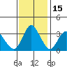 Suisun Slough entrance tide chart for Saturday, November 15, 2025