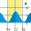 Suisun Slough entrance tide chart for Sunday, November 2, 2025