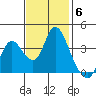 Suisun Slough entrance tide chart for Thursday, November 6, 2025