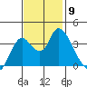 Suisun Slough entrance tide chart for Sunday, November 9, 2025