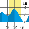Suisun Slough entrance tide chart for Friday, January 16, 2026