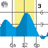 Suisun Slough entrance tide chart for Saturday, January 3, 2026